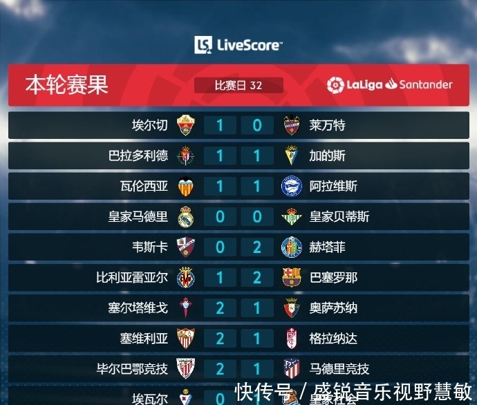 体防线的协